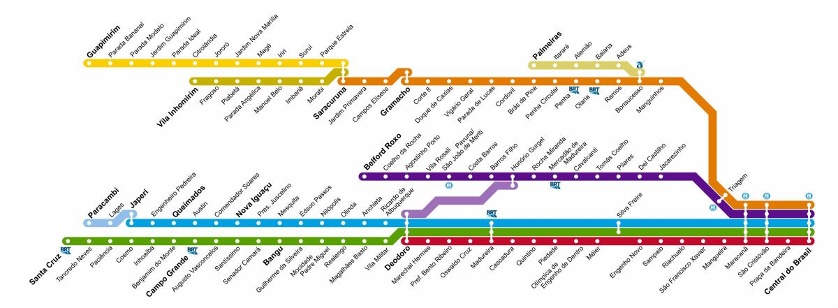 Mapa da SuperVia Rio - Linhas