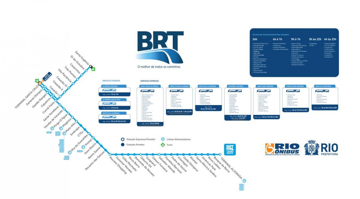 Mapa do BRT TransOeste