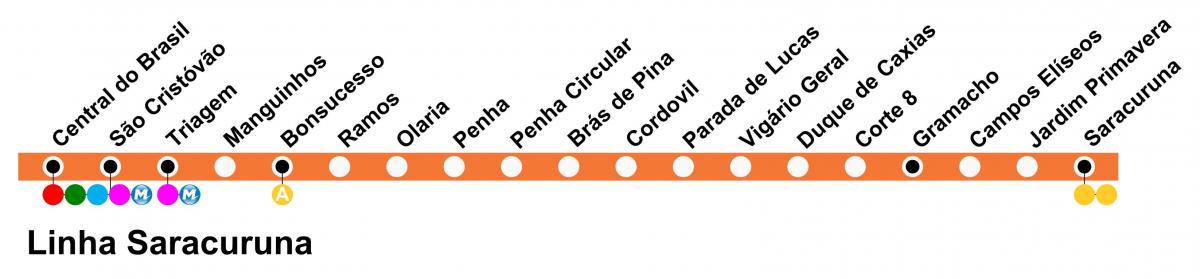 Mapa da SuperVia - Linha Saracuruna
