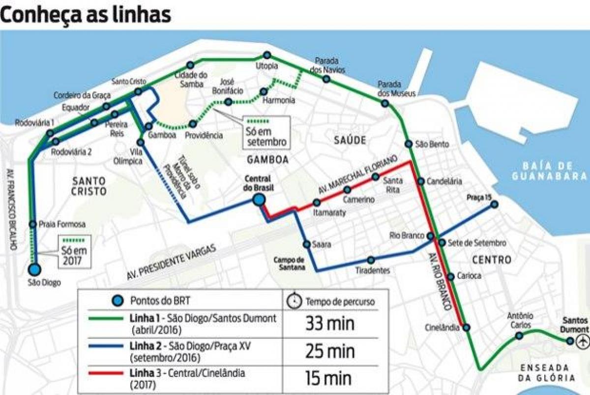 Mapa do VLT Rio de Janeiro - Linha 1