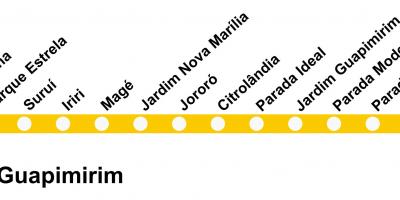 Mapa da SuperVia - Linha de Guapimirim