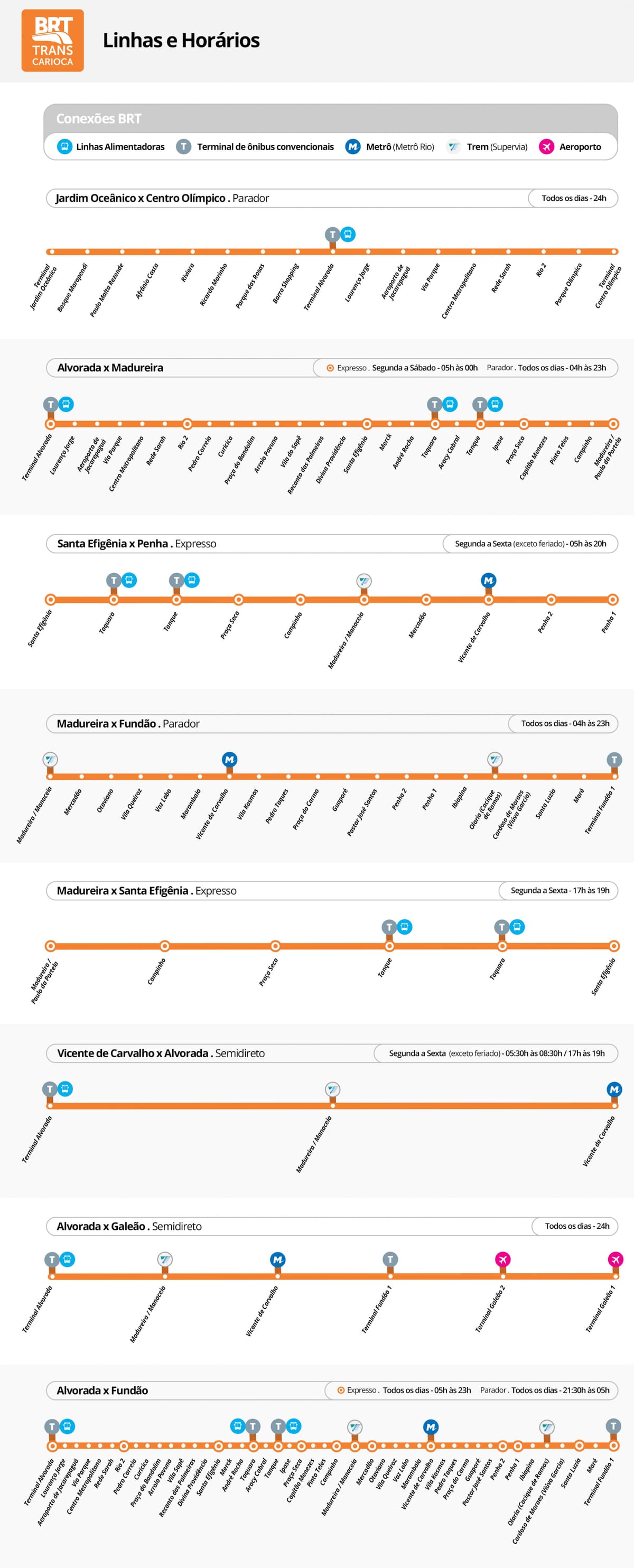 Mapa do BRT TransCarioca - Estações