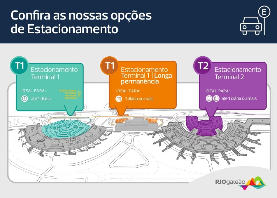 Mapa do estacionamento do aeroporto do Galeão