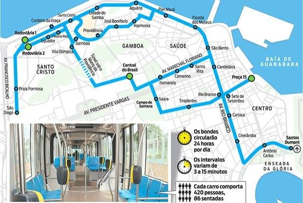 Mapa do Rio de Janeiro eléctrico