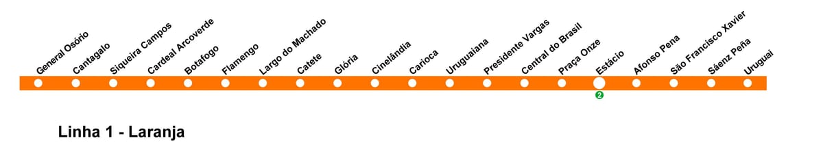 Mapa do Rio de Janeiro metrô - Linha 1 (laranja)