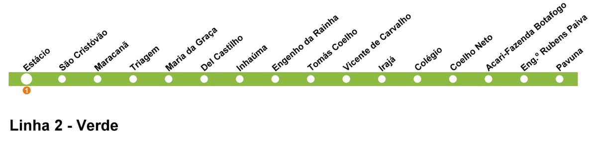 Mapa do Rio de Janeiro metrô - Linha 2 (verde)