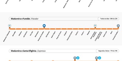 Mapa do BRT TransCarioca - Estações