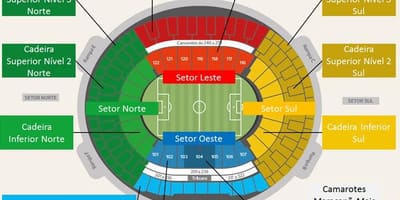 Mapa do estádio do Maracanã secteurs