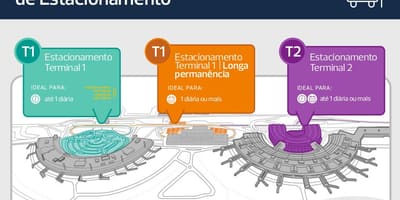 Mapa do estacionamento do aeroporto do Galeão